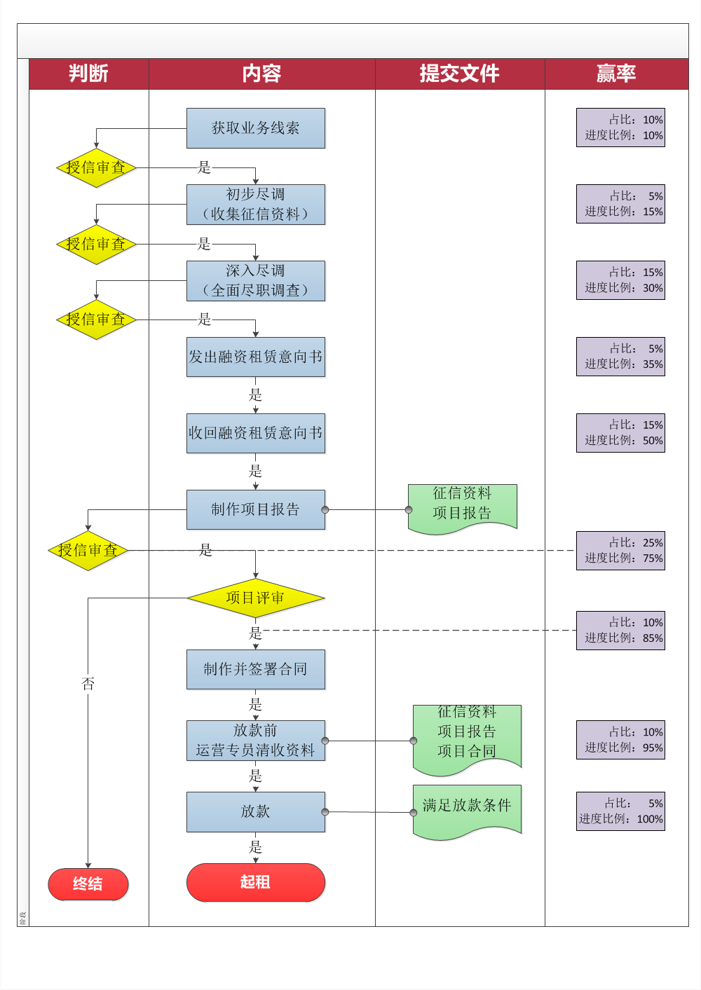 1551685642858613.png 租賃業務流程圖2.png