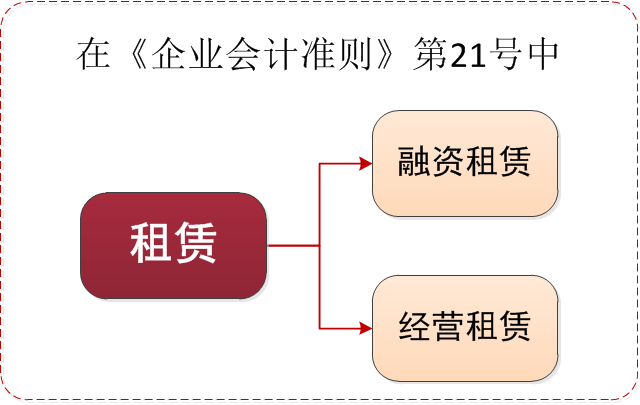 企業會計準則中.png