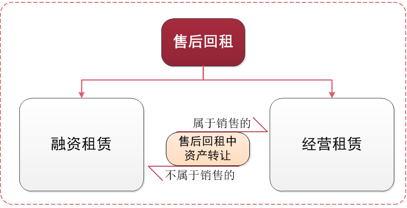 在經營活動中.png